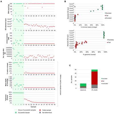 Frontiers Strengthening the genomic surveillance of Francisella